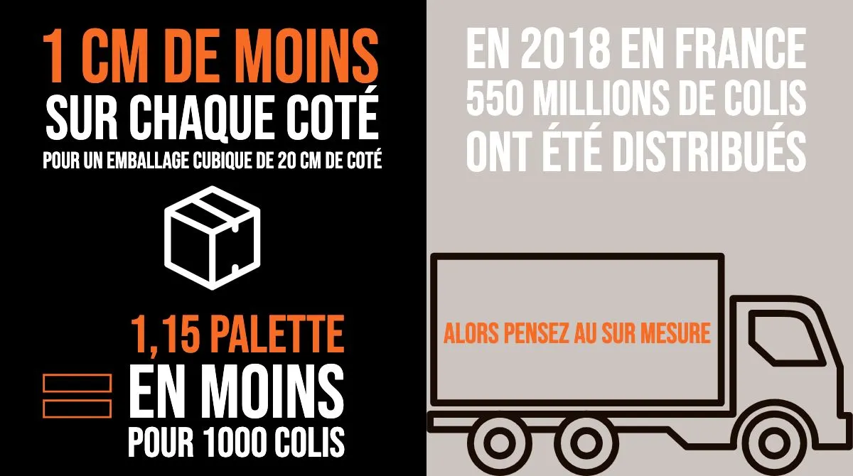 Conception d’emballage sur-mesure : 100% personnalisés 1